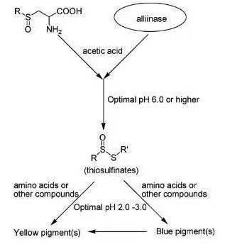 greening-1